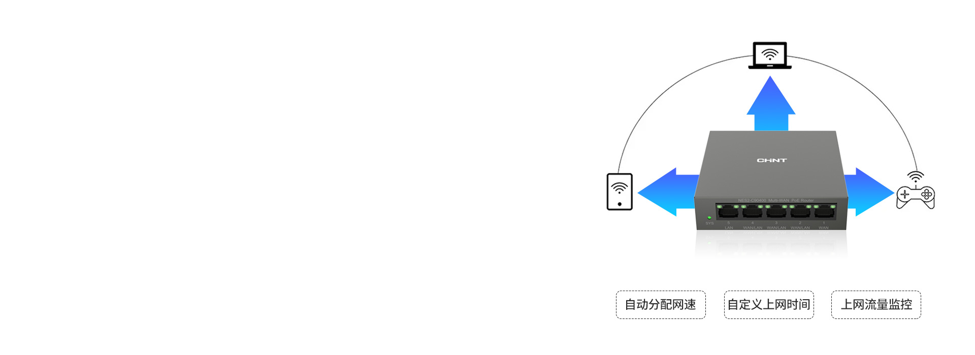聰明的路由器，就得懂您所需 