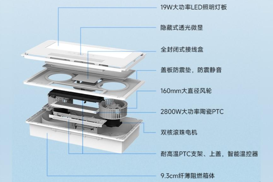 浴霸這樣買不易踩坑，衛浴間冬暖夏爽就靠它