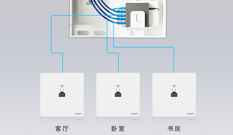 家庭ACAP組網(wǎng)方案是什么？有什么好處-2