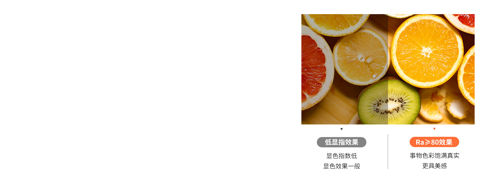 顯色真實，靚麗視界 顯色指數Ra≥80...
