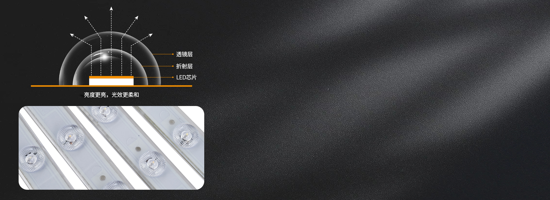 光線均勻柔和 每顆燈珠均裝光學(xué)透鏡，...